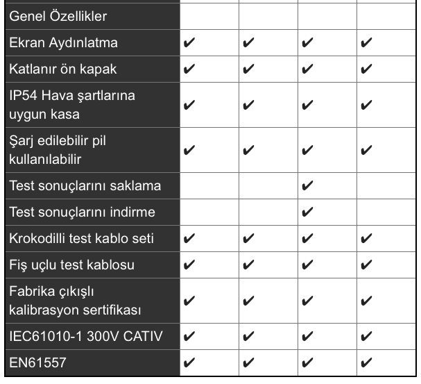 Megger LTW335 Loop Test Cihazı